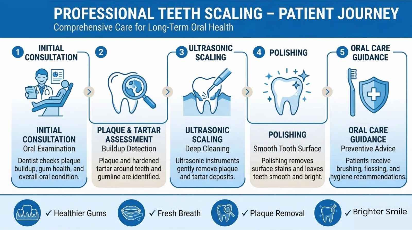 teeth-scaling-in- Hisar